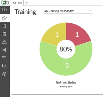 21 CFR Part 11/ Annex 11 Compliant, Cloud-based Training Dashboard for visibility into your team with at ZenQMS